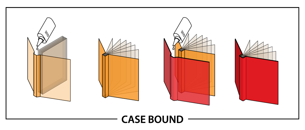 A Guide To The Types Of Bookbinding, Handy Design Tips