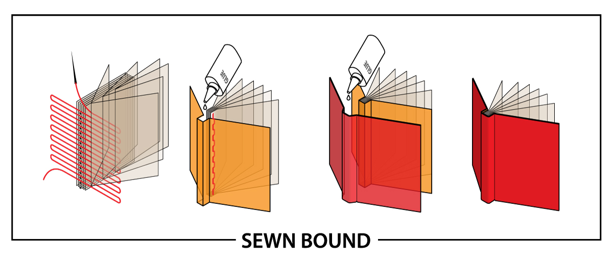 The Ultimate List of Book Binding Methods & Adhesives