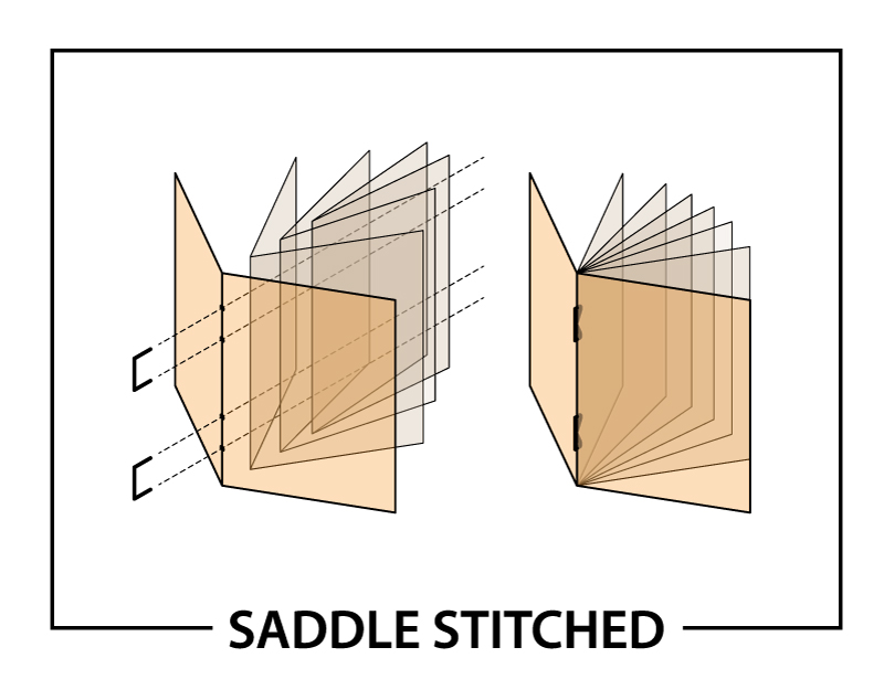 Book Binding Types: A Publishers Guide