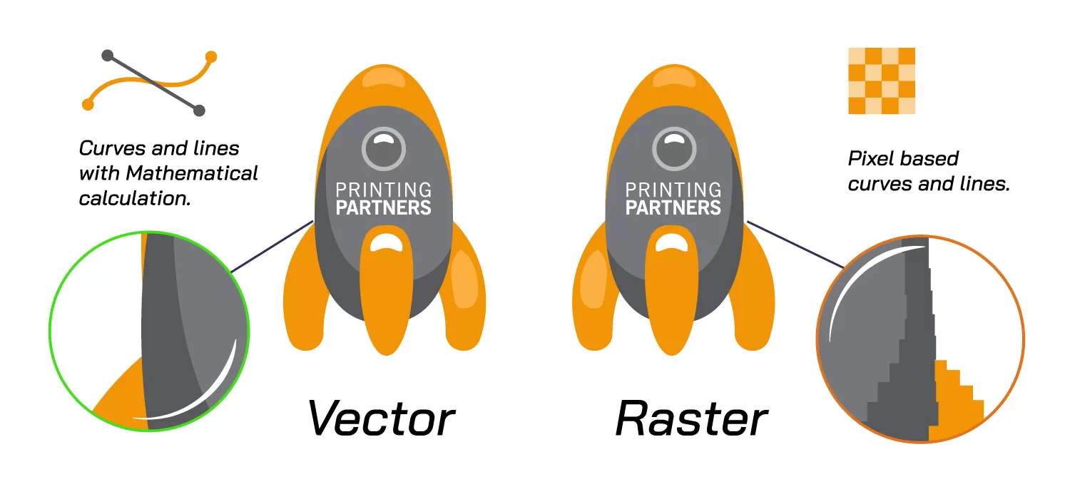 vector graphics vs. raster graphics example