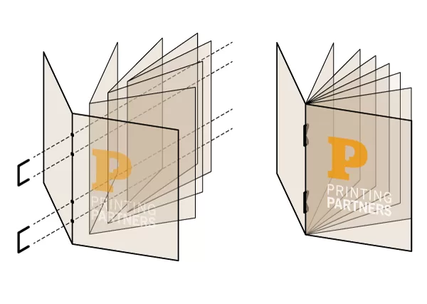 Saddle Stitched Binding Style Diagram