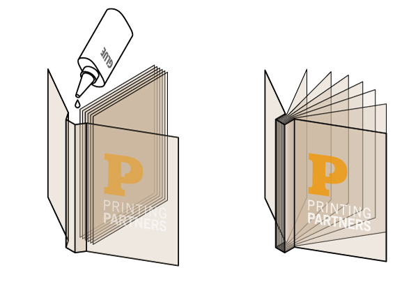 Diagram illustrating the perfect bound binding style with glue application and stacked pages.