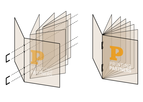 Diagram illustrating saddle stitched binding style with pages and cover layout from Printing Partners.