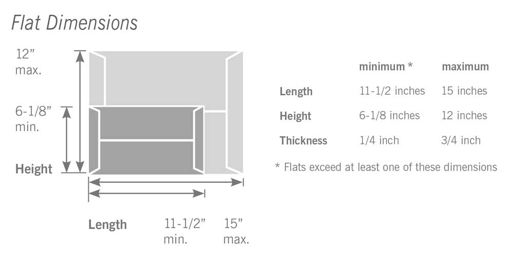 USPS Mail Flat Dimensions