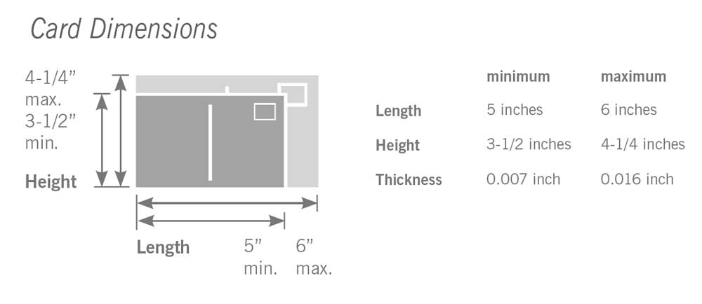 USPS Mail Postcard Dimensions